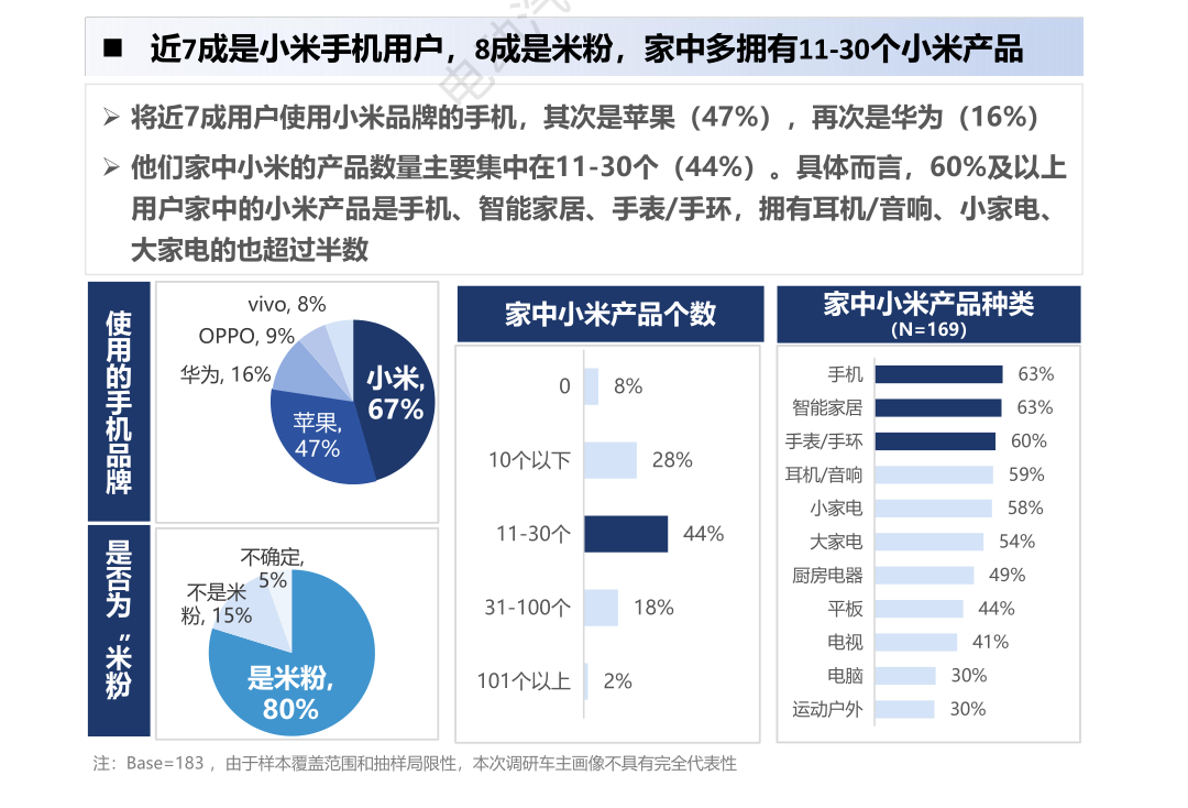 来源：《2024小米SU7首批锁单用户调研报告》