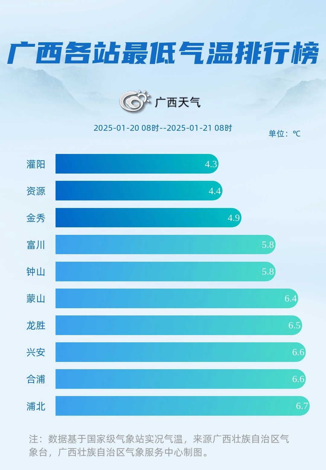 覃塘天气预报15天今日情况 覃塘天气预报15天今日情况