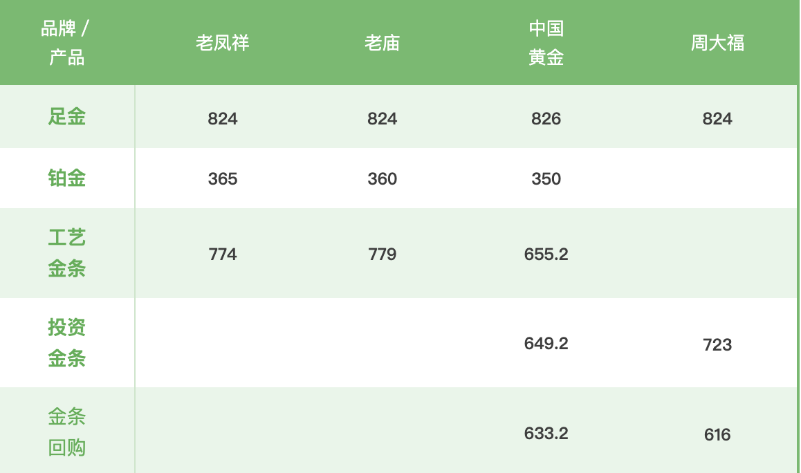 黄金2025年涨势不减，黄金板块配置吸引力正在增强
