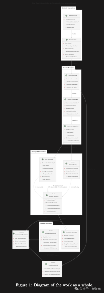 此外，还会对每一章节，给出解释和示意图，比如针对正文中的第一章，解释道：