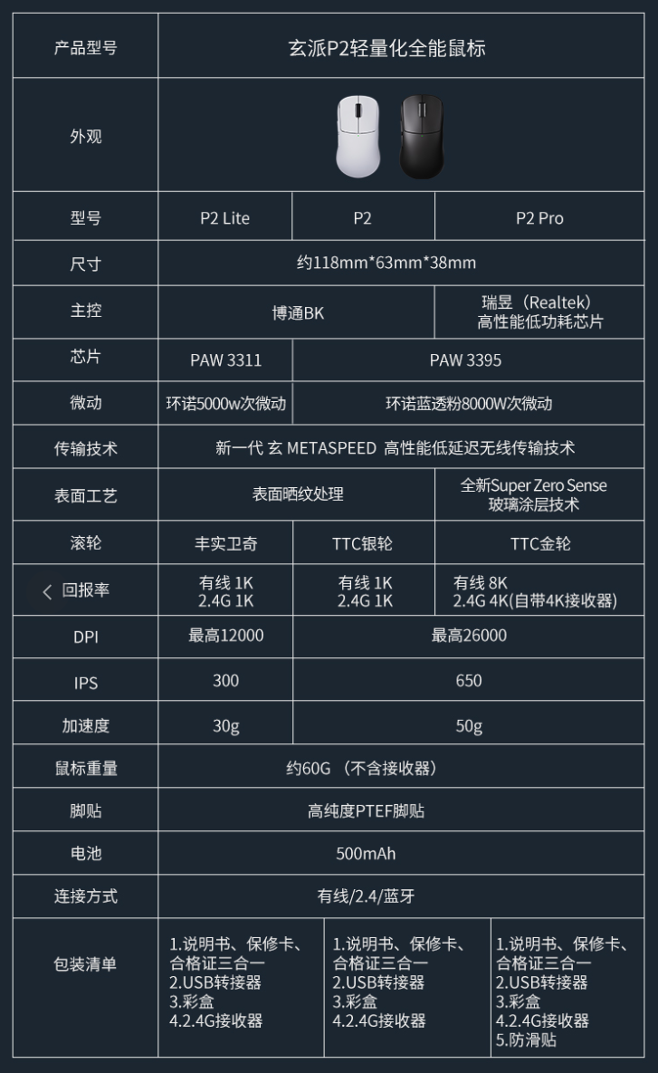 京东玄派玄熊猫 P2 系列 PAW3395 游戏电竞鼠标99 元直达链接