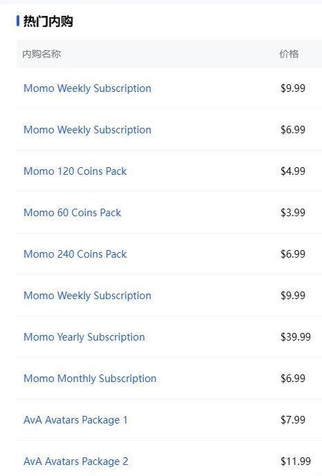 （Momo热门内购项目，图源：点点数据）