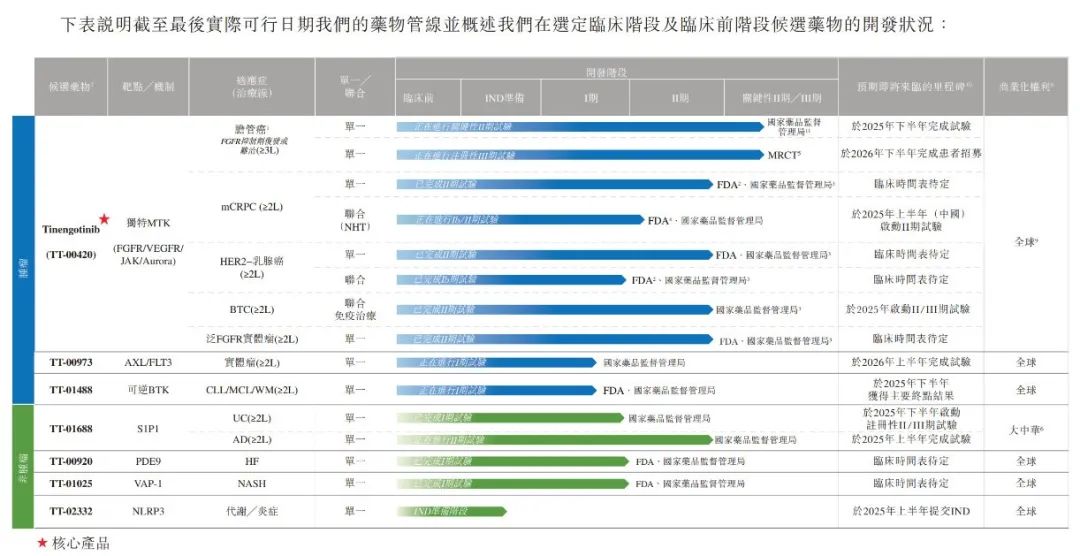 图 / 药捷安康招股书