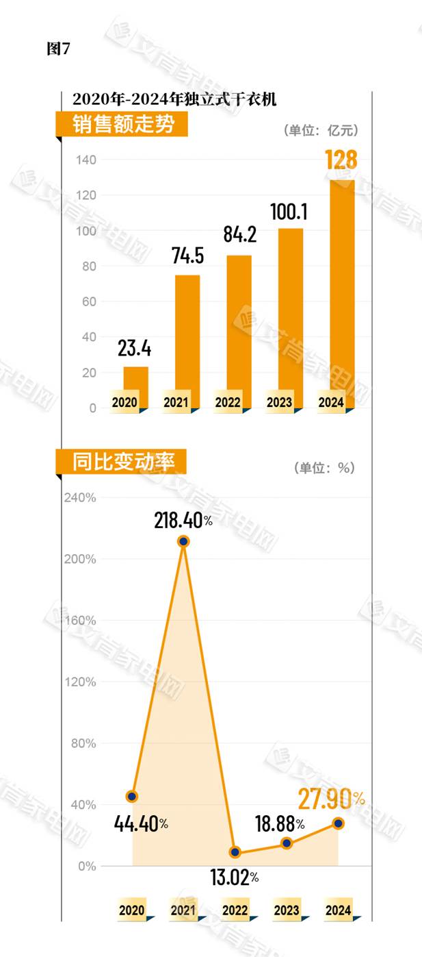 中国新闻网：香港6合图库管家婆资料查看-2024年洗衣机市场回顾：摆脱低迷 迎来久违的增长  第5张