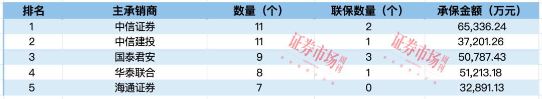 来源：Wind 