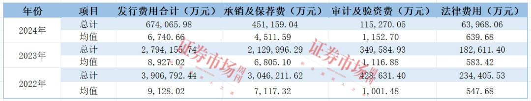 来源：据Wind制作 