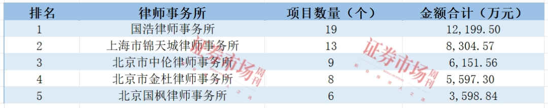 来源：Wind 