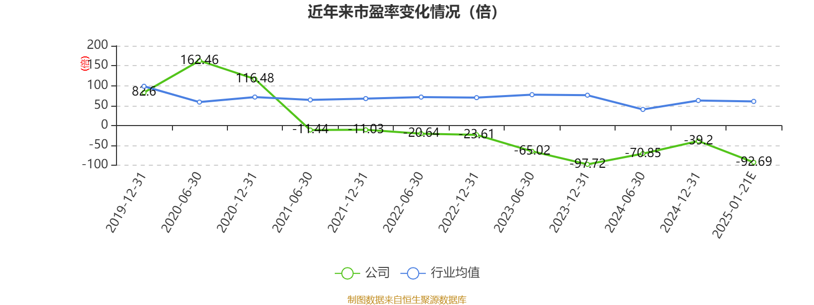 朗源股份：预计2024年亏损2000万元-4000万元
