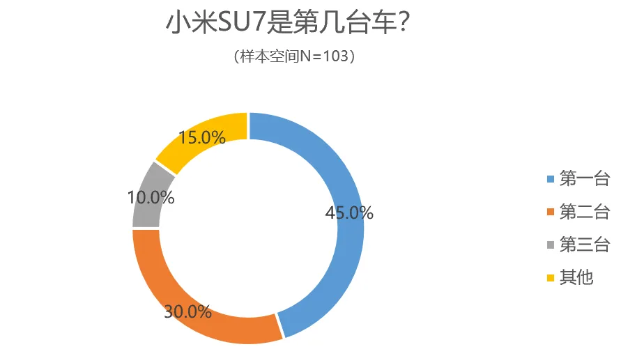 来源：电动车公社