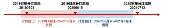 　　信息来源：华证指数