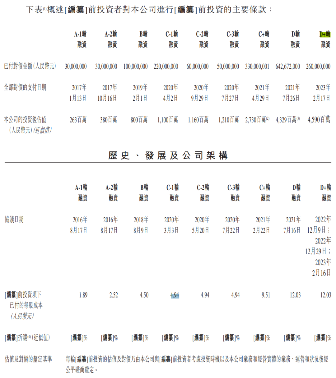 图 / 药捷安康招股书