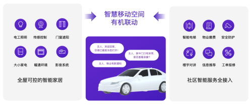 【乘用车智慧移动空间联动】
