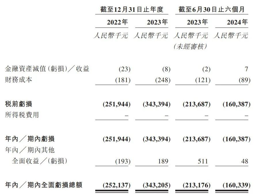 图 / 药捷安康招股书