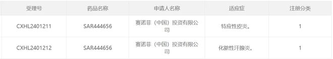 截图来源：CDE官网