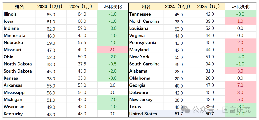 数据开端：USDA，国富期货