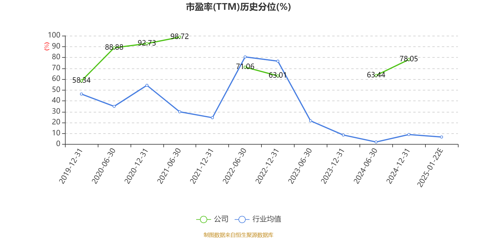 德尔未来：预计2024年亏损8000万元-1.2亿元
