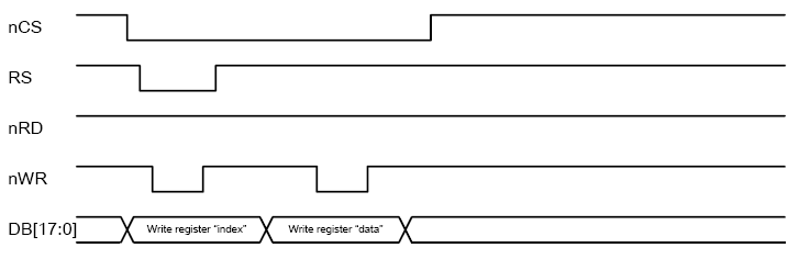 图20-1 设置控制寄存器时