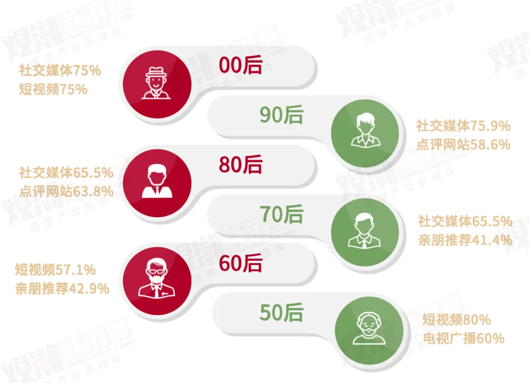 央视新闻：2024年香港资料免费大全-2025春节消费大调研 我们发现7个你从没注意的真相  第16张