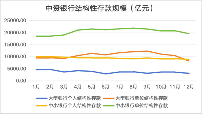 数据开端:中国东说念主民银行 制表:何柳颖