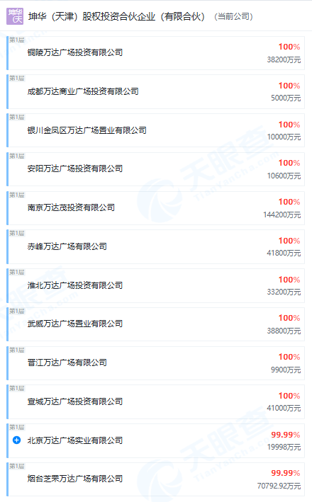 图/新华保险已接手的12家万达广场，来源：天眼查