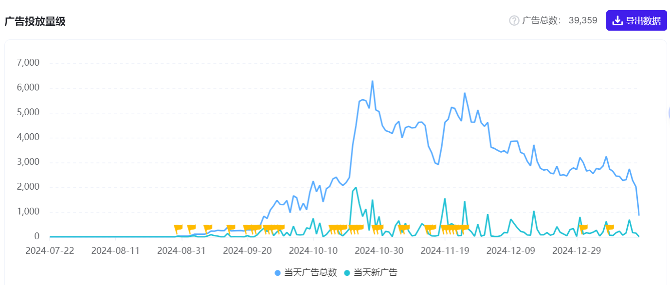 图源：AppGrowing国际版