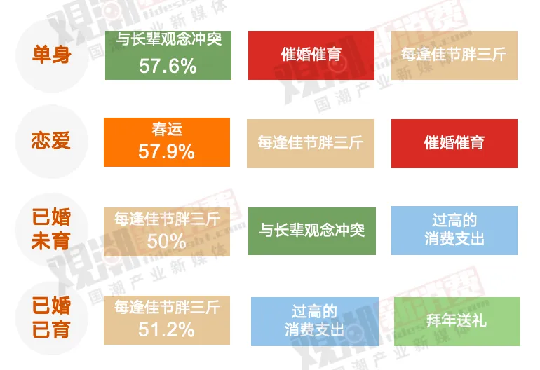 央视新闻：2024年香港资料免费大全-2025春节消费大调研 我们发现7个你从没注意的真相  第8张