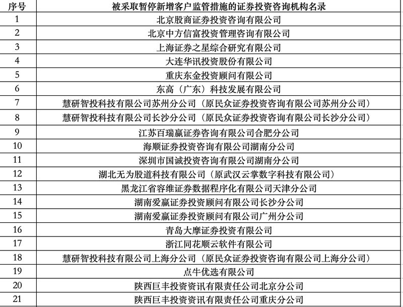 （图片来源：证监会）