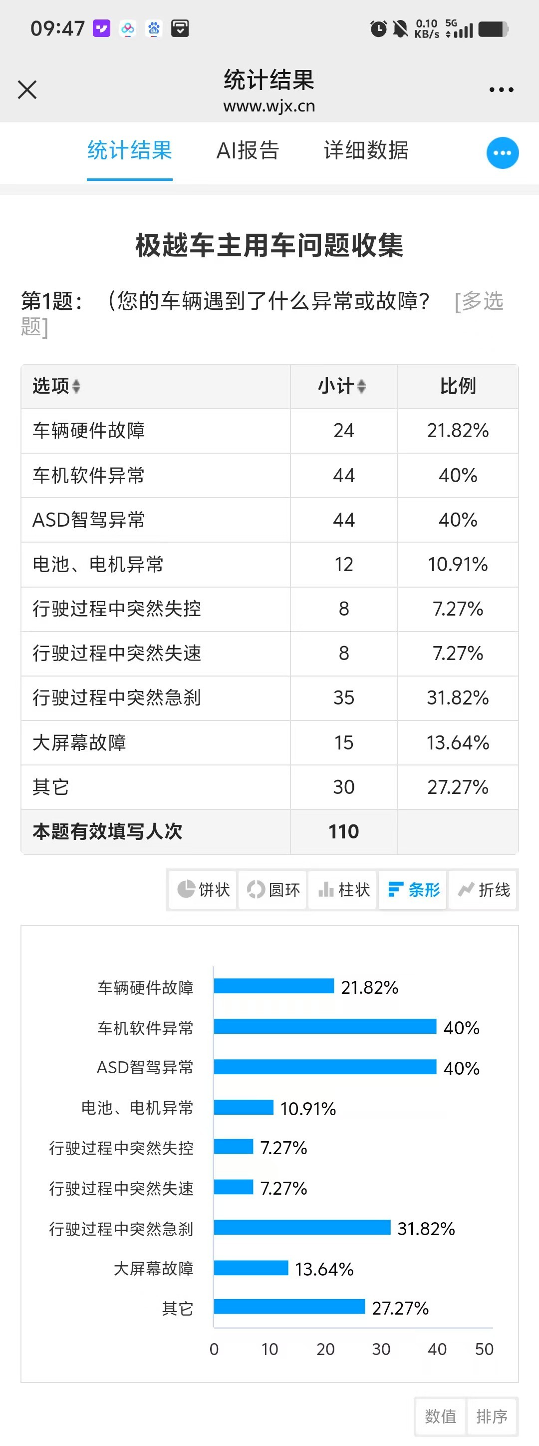 图片来源：受访者提供