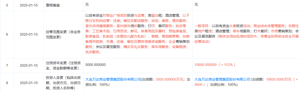 图/安阳万达广场经营范围、注册资本变更，来源：天眼查