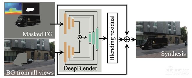 ▲Synthesis合成示意图