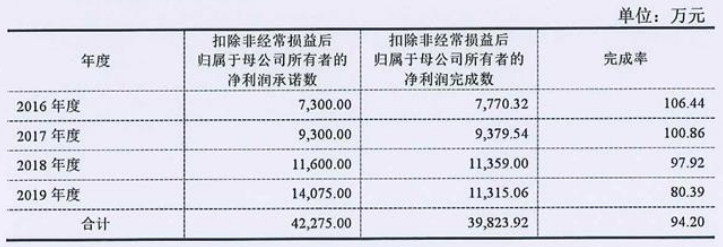 图源：赛为智能公告