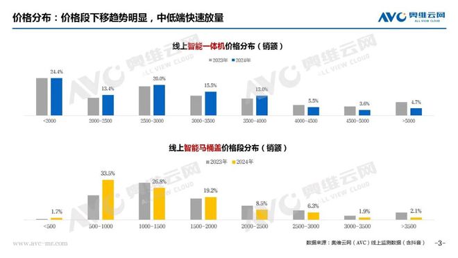 哔哩哔哩番剧：最准一肖一码100%准-2024年智能马桶市场总结：在变革与挑战中寻求新突破  第2张