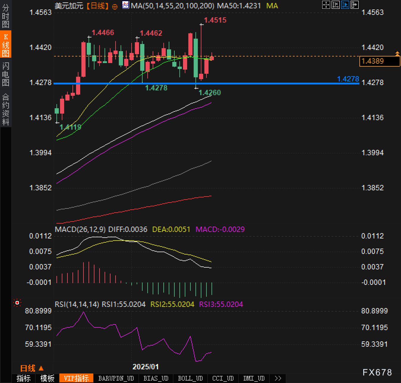 特朗普关税或引发加元创纪录贬值！