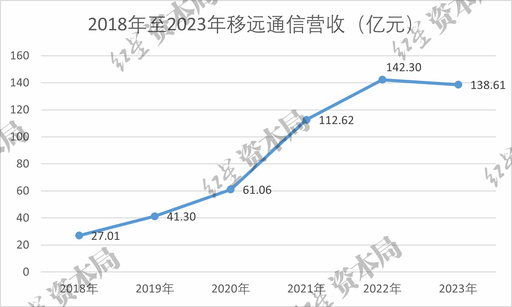 制图：红星资本局