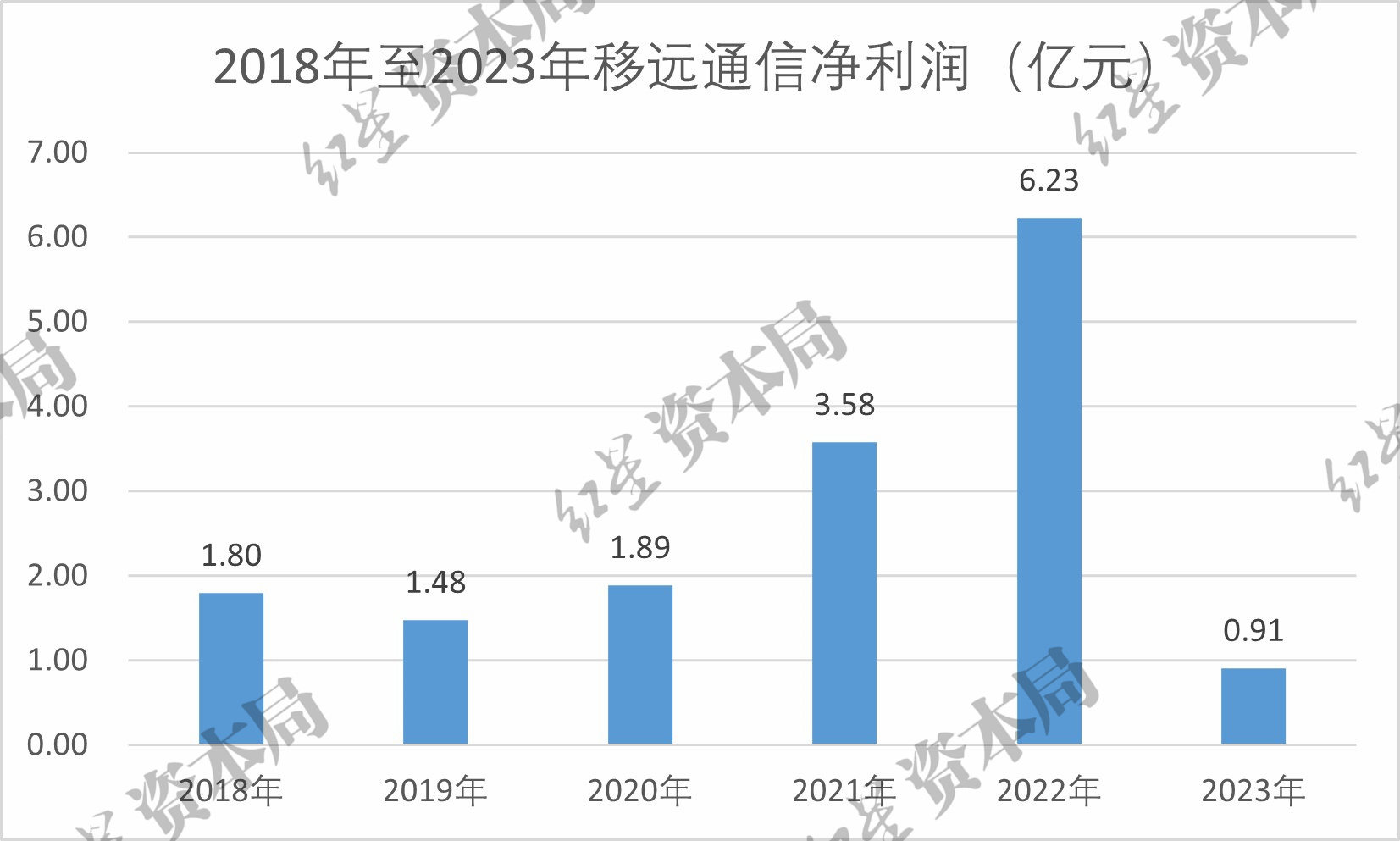 制图：红星资本局