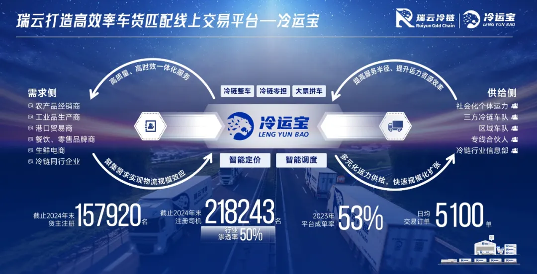 瑞云冷链尹金宝:冷链市场进入分水岭 数字化与国际化决高下|冷链物流_新浪科技_新浪网