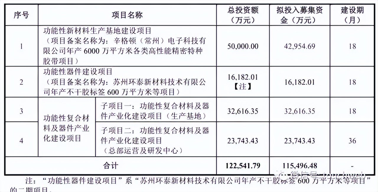 高泰电子被终止注册：曾拟募资11.55亿叶健夫妇控制96%股权