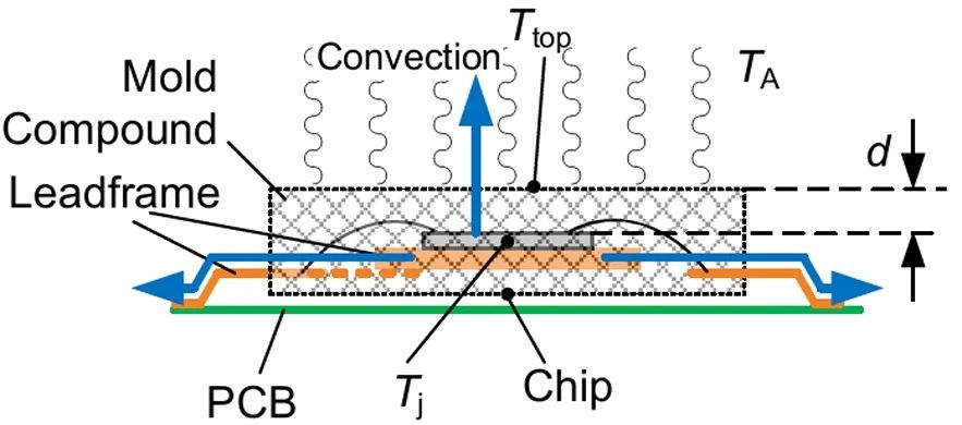 图2a. 简化热流路径后的IC和封装横截面