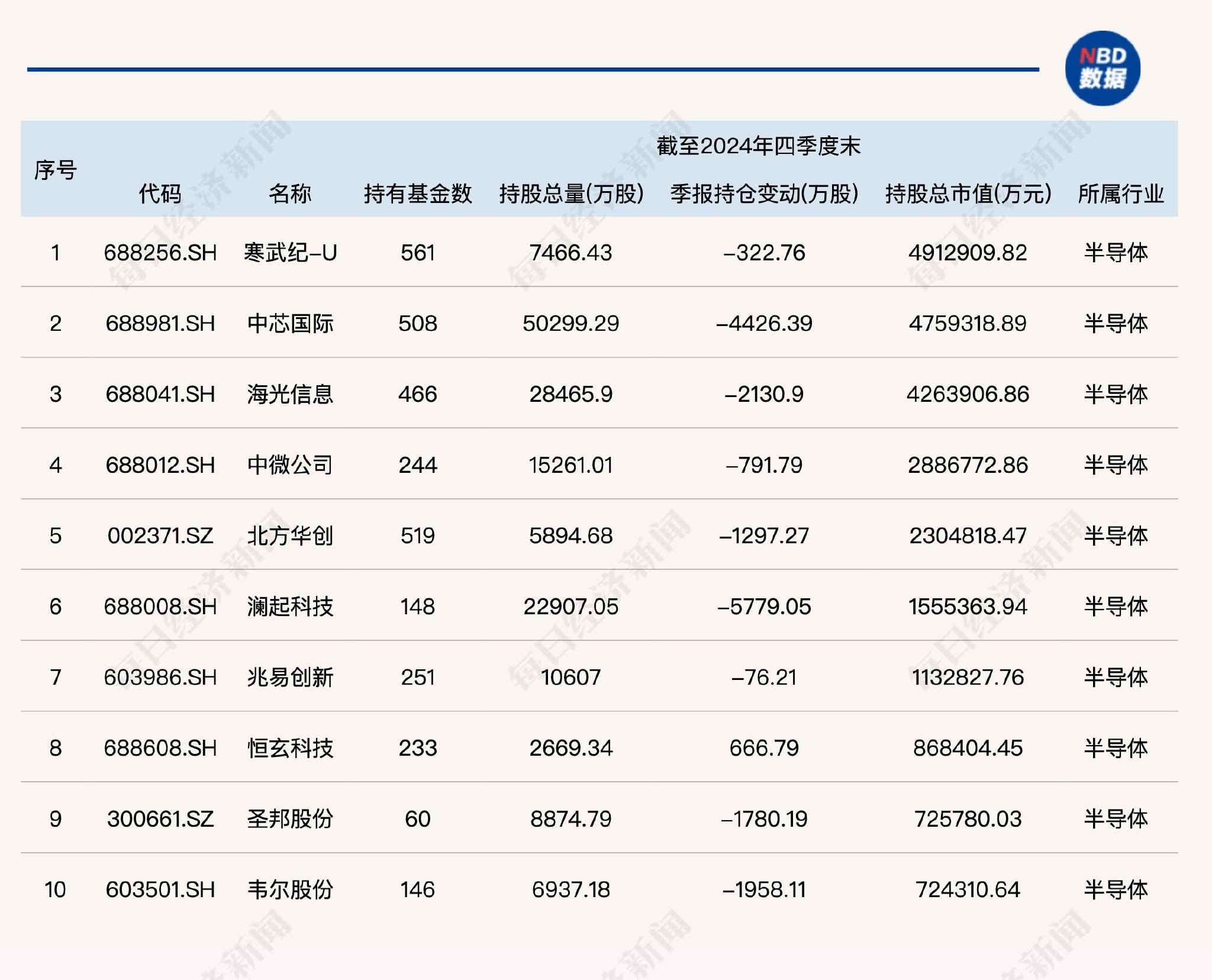 公募基金规模首次突破34万亿元