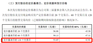 图源：公司公告