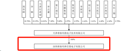 图源：公司公告