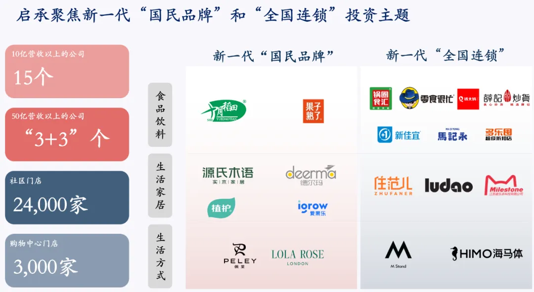 启承资本投资主题，图源启承资本