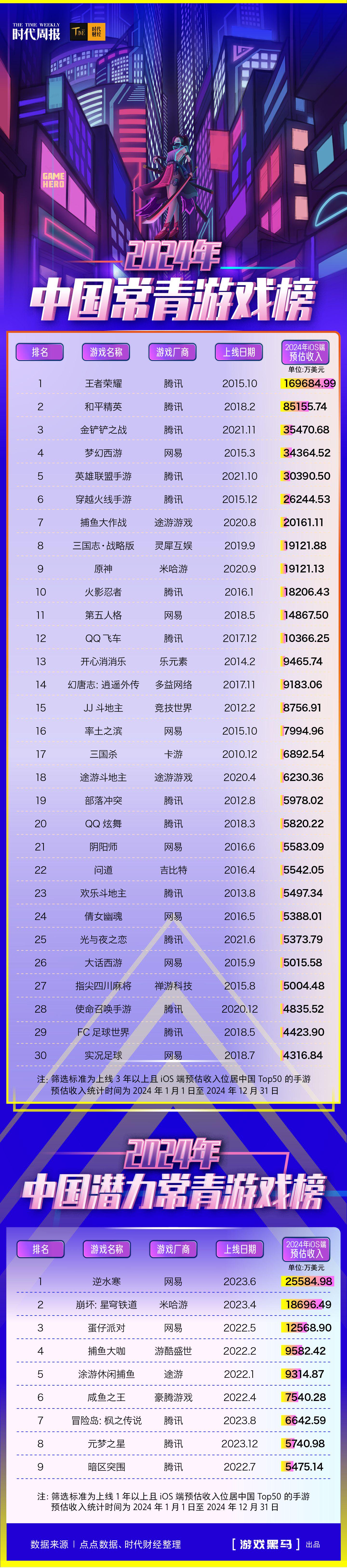 制图：时代财经