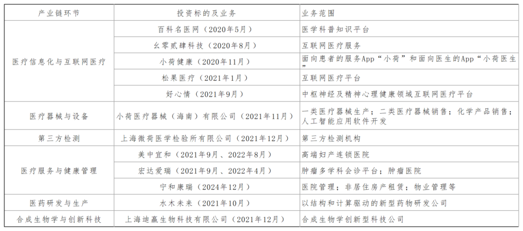 图源：基于公开信息整理 DoNews制图