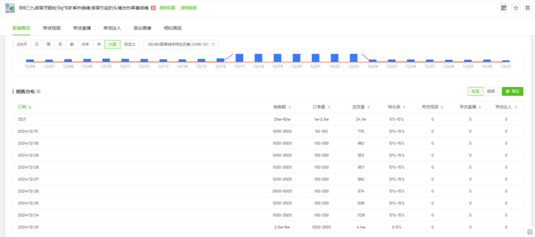 图源：飞瓜数据