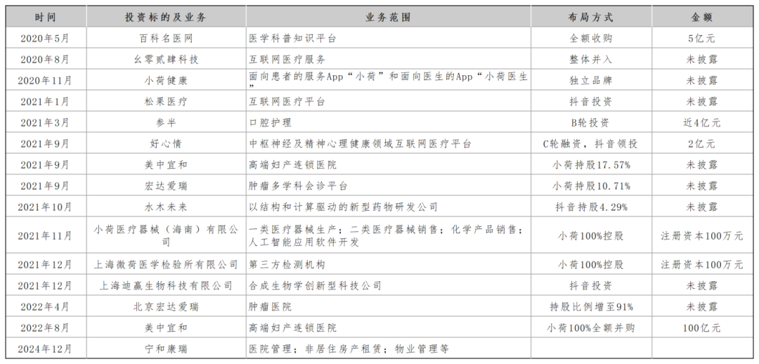 图源：基于公开信息整理 DoNews制图