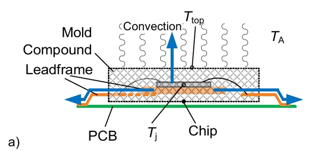 图1a. 驱动IC的横截面