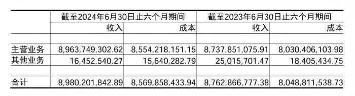 跌停！中交地产2024年预亏53亿元，拟将房地产开发业务相关资产及负债转让给控股股东|资产_新浪财经_新浪网