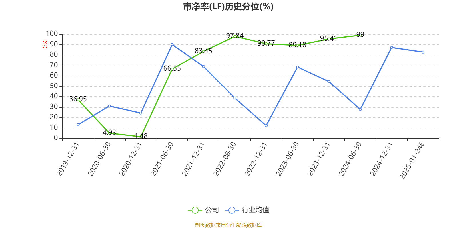 ST同洲：预计2024年盈利4200万元-6300万元同比扭亏