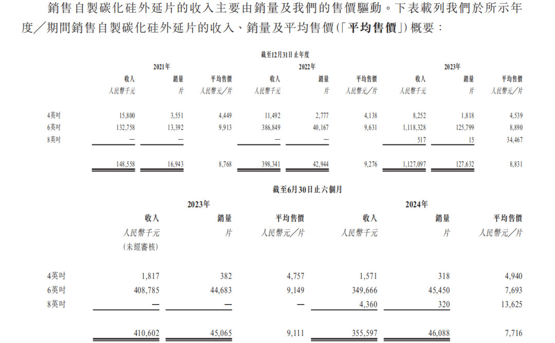 Image source: Tianyu Semiconductor Prospectus